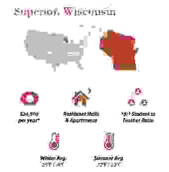 Wisconsin Superior Wisconsin Superior Caspian Training Group - Образовательный центр