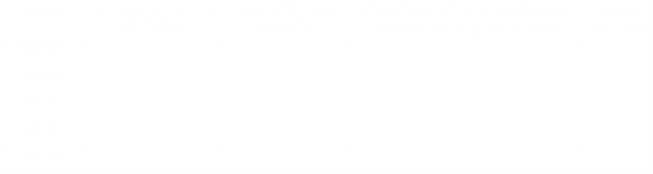 Дизайн мышления Дизайн мышления Caspian Training Group - Образовательный центр