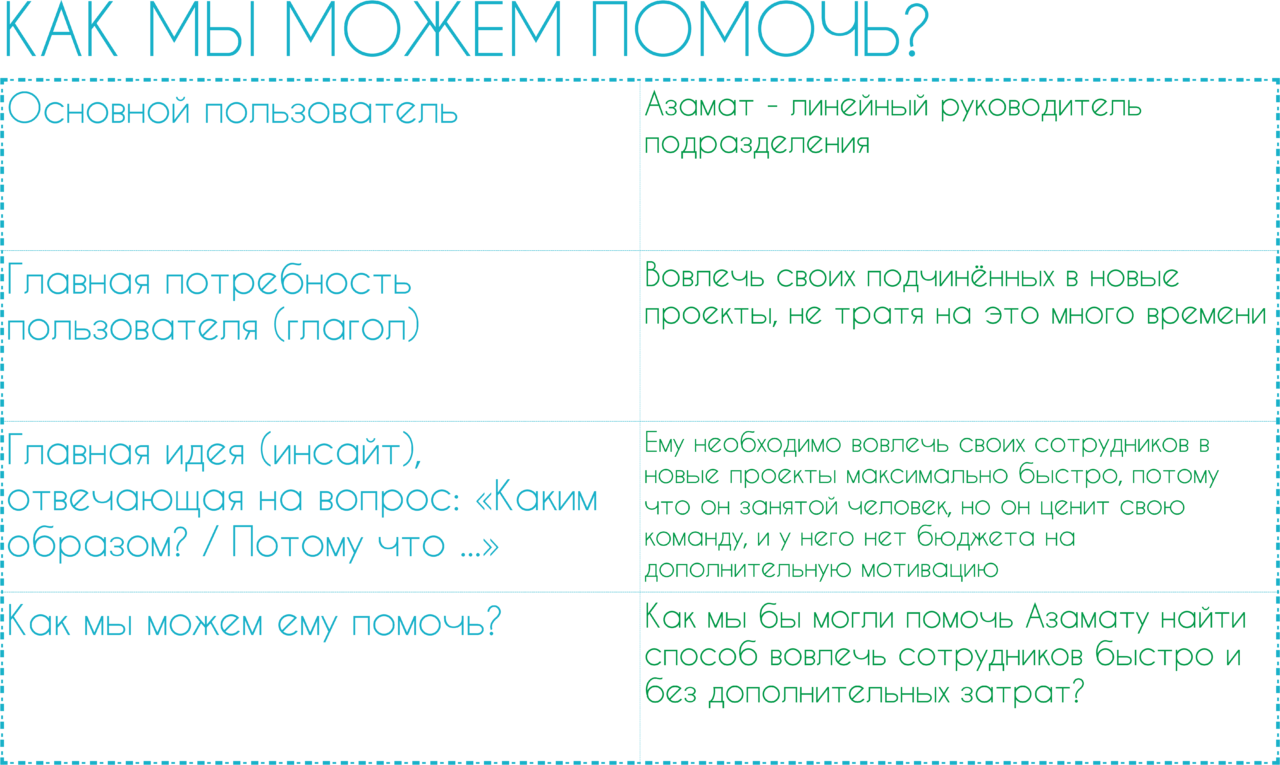 Дизайн мышления Дизайн мышления Caspian Training Group - Образовательный центр