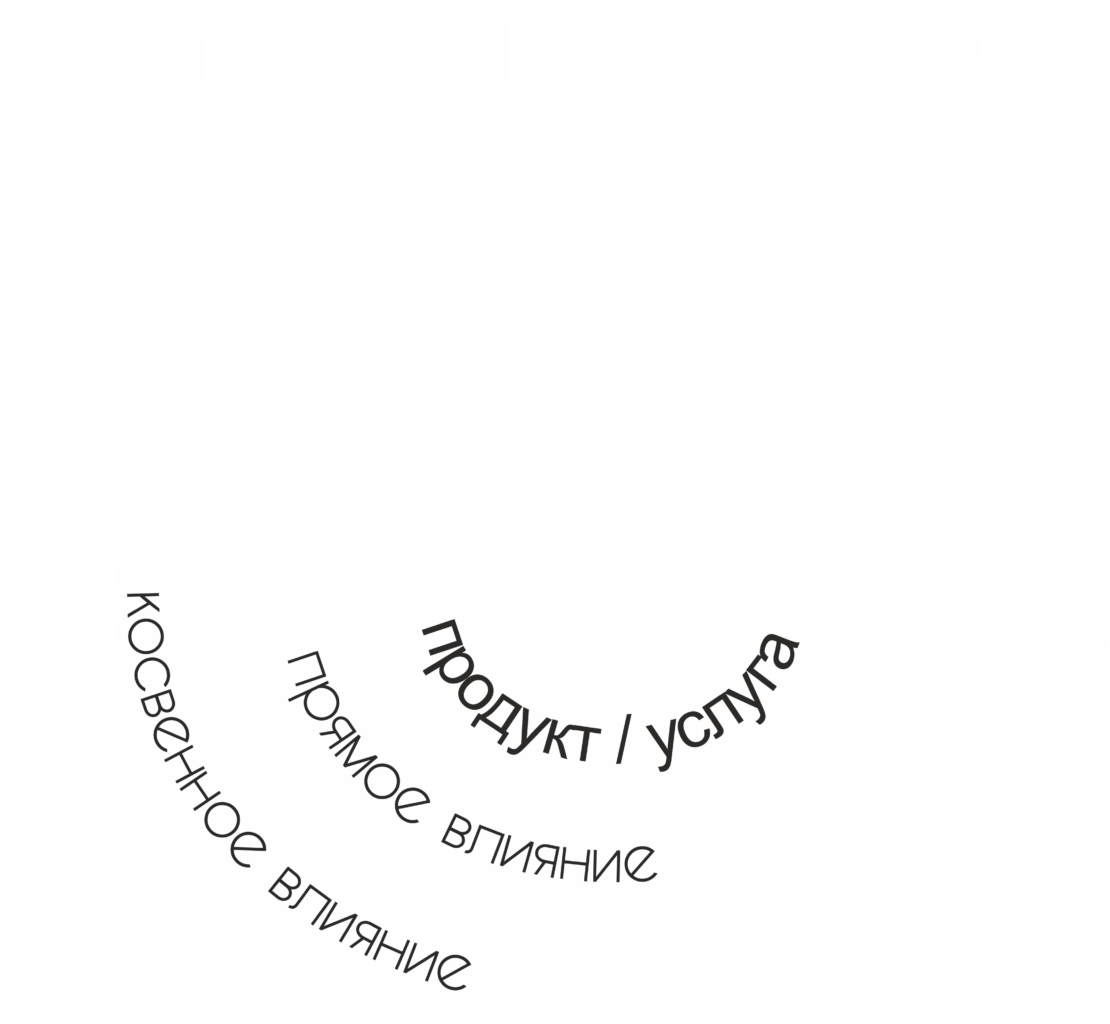 Дизайн мышления Дизайн мышления Caspian Training Group - Образовательный центр
