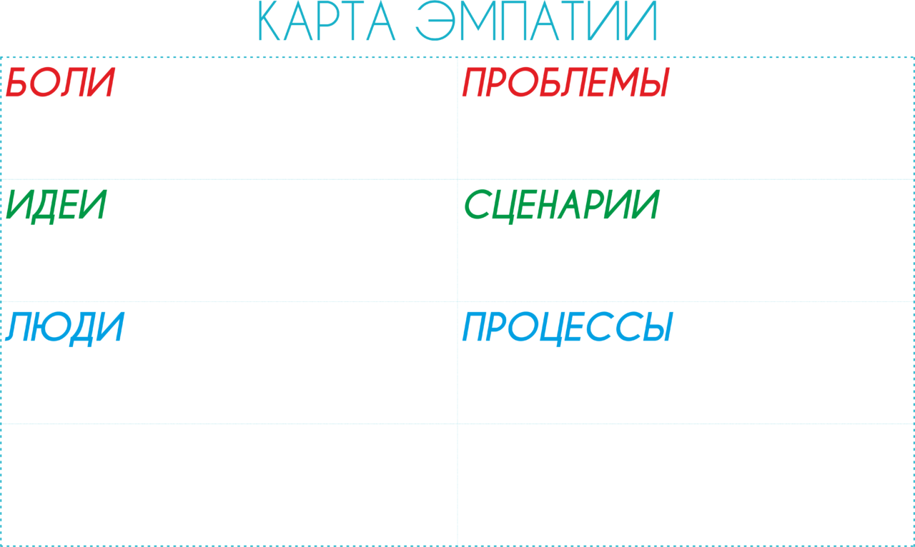 Дизайн мышления Дизайн мышления Caspian Training Group - Образовательный центр
