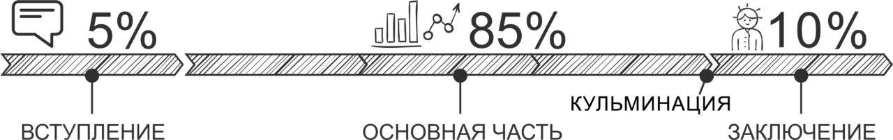 Презентуй уверено Презентуй уверено Caspian Training Group - Образовательный центр