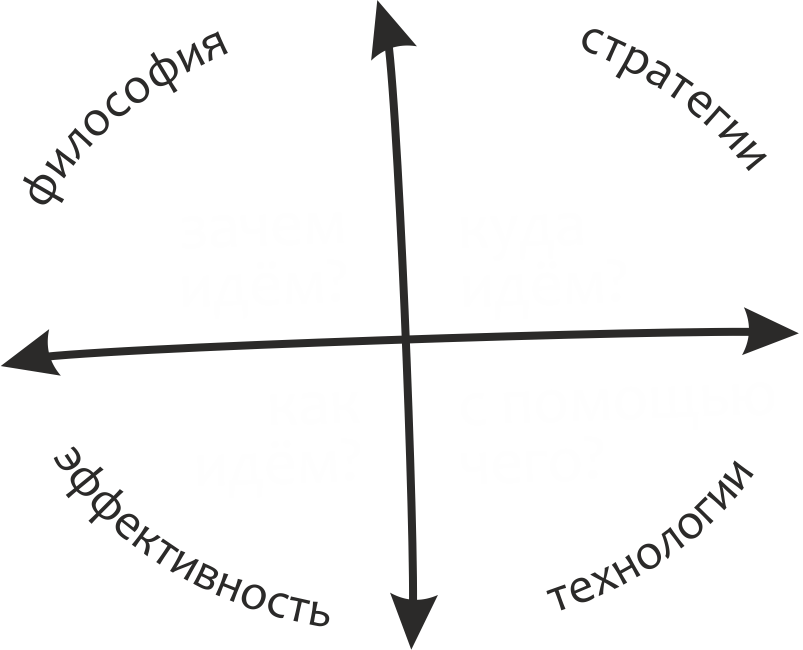Формируй будущее Формируй будущее Caspian Training Group - Образовательный центр