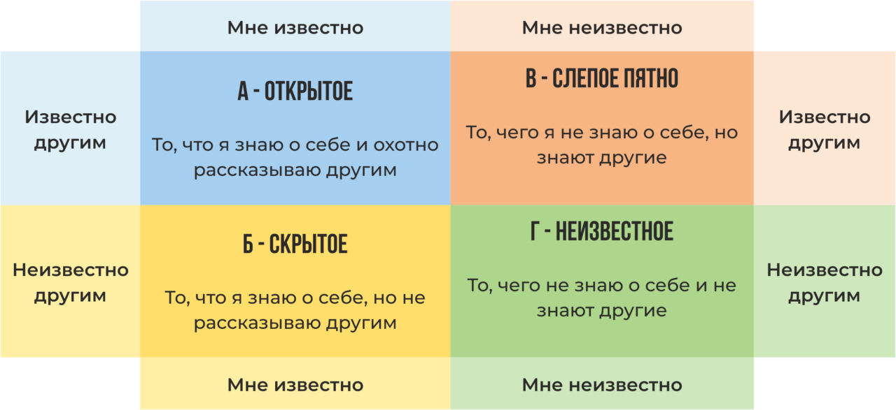 Я тебя слышу Я тебя слышу Caspian Training Group - Образовательный центр