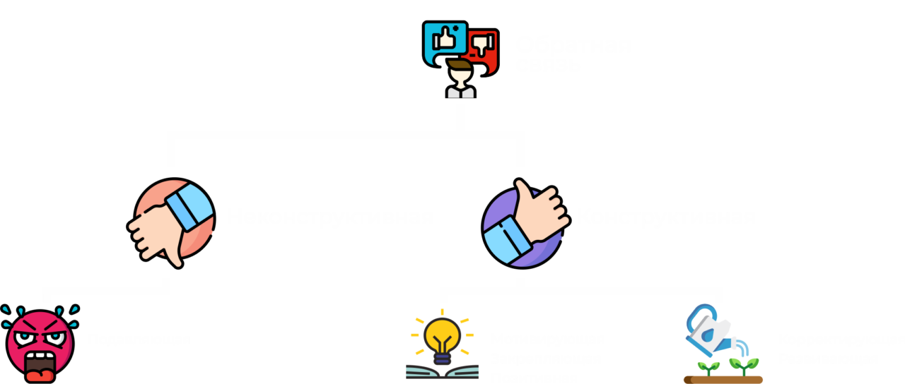 Я тебя слышу Я тебя слышу Caspian Training Group - Образовательный центр